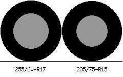 255/60r17 vs 235/75r15 Tire Comparison Side By Side