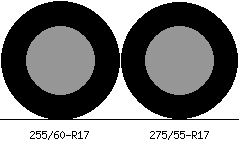 255/60r17 vs 275/55r17 Tire Comparison Side By Side