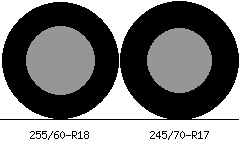 255/60r18 vs 245/70r17 Tire Comparison Side By Side