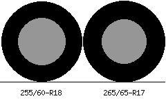255/60r18 vs 265/65r17 Tire Comparison Side By Side