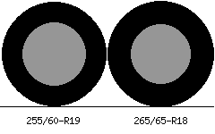 255/60r19 vs 265/65r18 Tire Comparison Side By Side