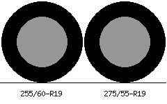255/60r19 vs 275/55r19 Tire Comparison Side By Side
