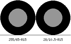 255/65r15 vs 28/10.5r15 Tire Comparison Side By Side