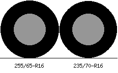255/65r16 vs 235/70r16 Tire Comparison Side By Side