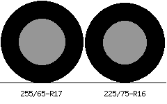 255/65r17 vs 225/75r16 Tire Comparison Side By Side