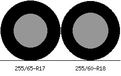 255/65r17 vs 255/60r18 Tire Comparison Side By Side