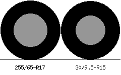 255/65r17 vs 30/9.5r15 Tire Comparison Side By Side