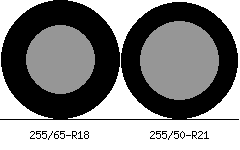 255/65r18 vs 255/50r21 Tire Comparison Side By Side