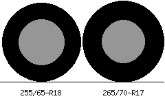 255/65r18 vs 265/70r17 Tire Comparison Side By Side
