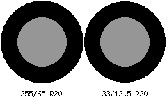 255/65r20 vs 33/12.5r20 Tire Comparison Side By Side