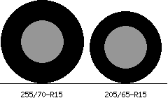 255/70r15 vs 205/65r15 Tire Comparison Side By Side