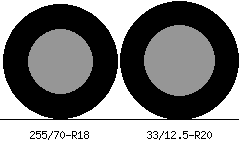 255/70r18 vs 33/12.5r20 Tire Comparison Side By Side