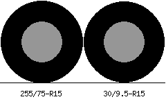 255/75r15 vs 30/9.5r15 Tire Comparison Side By Side