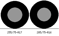 255/75r17 vs 285/75r16 Tire Comparison Side By Side