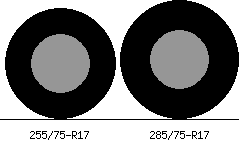 255/75r17 vs 285/75r17 Tire Comparison Side By Side