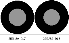 255/80r17 vs 255/85r16 Tire Comparison Side By Side