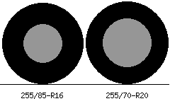 255/85r16 vs 255/70r20 Tire Comparison Side By Side