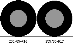 255/85r16 vs 255/80r17 Tire Comparison Side By Side
