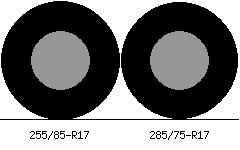 255/85r17 vs 285/75r17 Tire Comparison Side By Side