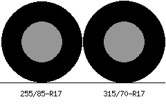 255/85r17 vs 315/70r17 Tire Comparison Side By Side