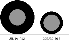 25/10r12 vs 205/30r12 Tire Comparison Side By Side
