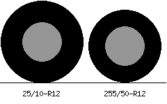 25/10r12 vs 255/50r12 Tire Comparison Side By Side