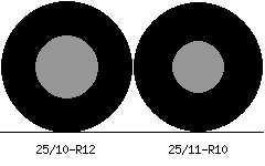 25/10r12 vs 25/11r10 Tire Comparison Side By Side