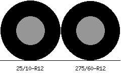 25/10r12 vs 275/60r12 Tire Comparison Side By Side