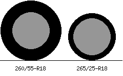 260/55r18 vs 265/25r18 Tire Comparison Side By Side