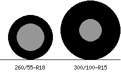 260/55r18 vs 300/100r15 Tire Comparison Side By Side