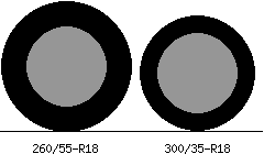 260/55r18 vs 300/35r18 Tire Comparison Side By Side