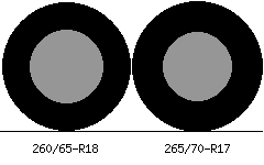 260/65r18 vs 265/70r17 Tire Comparison Side By Side