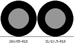 260/65r18 vs 31/10.5r18 Tire Comparison Side By Side