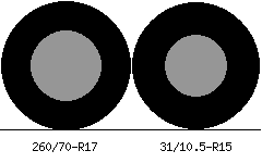 260/70r17 vs 31/10.5r15 Tire Comparison Side By Side