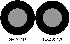 260/70r17 vs 31/10.5r17 Tire Comparison Side By Side