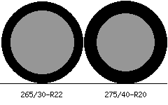 265/30r22 vs 275/40r20 Tire Comparison Side By Side