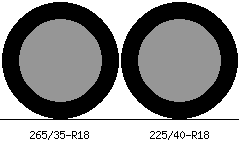 265/35r18 vs 225/40r18 Tire Comparison Side By Side