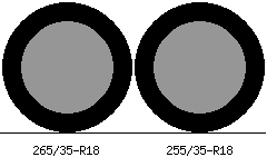265/35r18 vs 255/35r18 Tire Comparison Side By Side