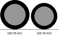 265/35r21 vs 245/35r19 Tire Comparison Side By Side