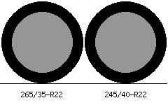 265/35r22 vs 245/40r22 Tire Comparison Side By Side