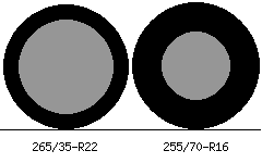 265/35r22 vs 255/70r16 Tire Comparison Side By Side