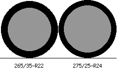 265/35r22 vs 275/25r24 Tire Comparison Side By Side
