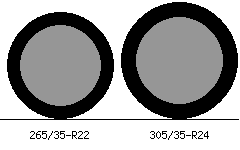 265/35r22 vs 305/35r24 Tire Comparison Side By Side