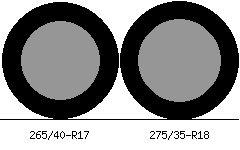 265/40r17 vs 275/35r18 Tire Comparison Side By Side