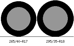 265/40r17 vs 295/35r18 Tire Comparison Side By Side