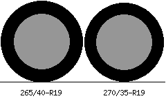 265/40r19 vs 270/35r19 Tire Comparison Side By Side