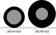 265/40r19 vs 295/85r16 Tire Comparison Side By Side