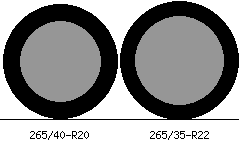 265/40r20 vs 265/35r22 Tire Comparison Side By Side