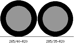 265/40r20 vs 285/35r20 Tire Comparison Side By Side