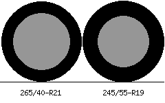 265/40r21 vs 245/55r19 Tire Comparison Side By Side
